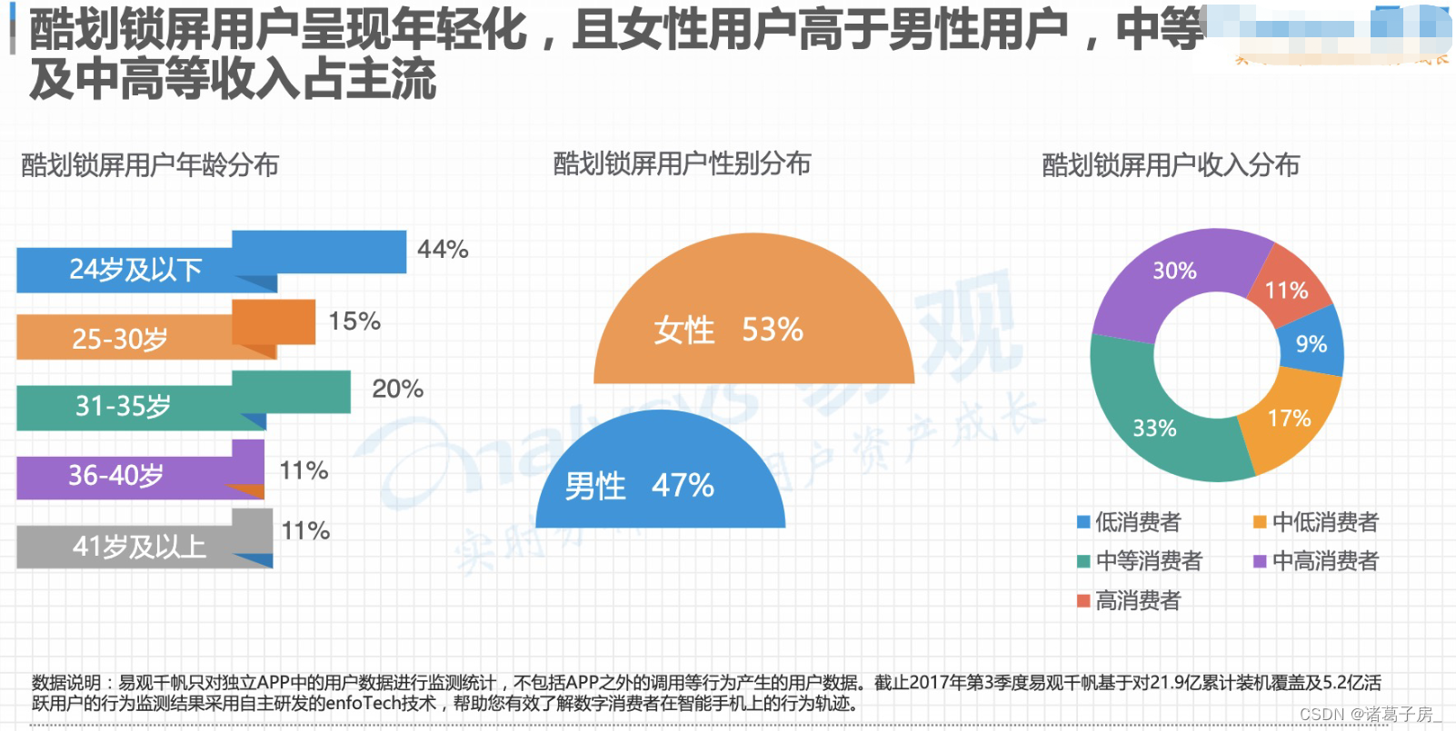 用户画像系列——当我们聊用户画像，我们在聊什么？