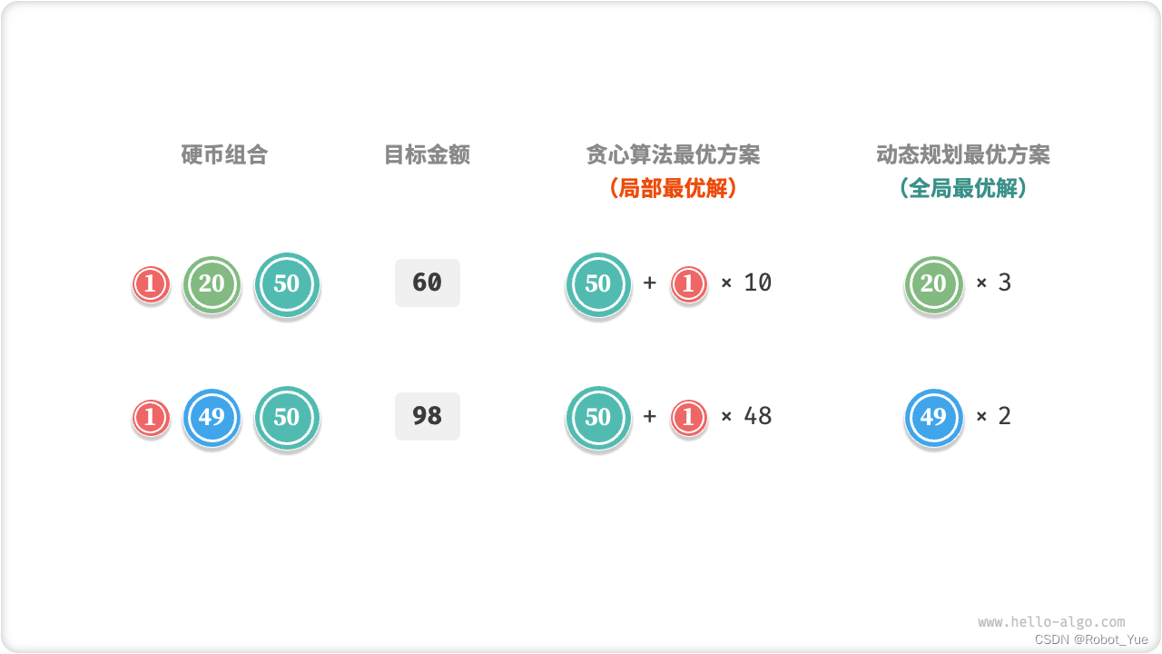 数据结构与算法（十）：动态规划与贪心算法