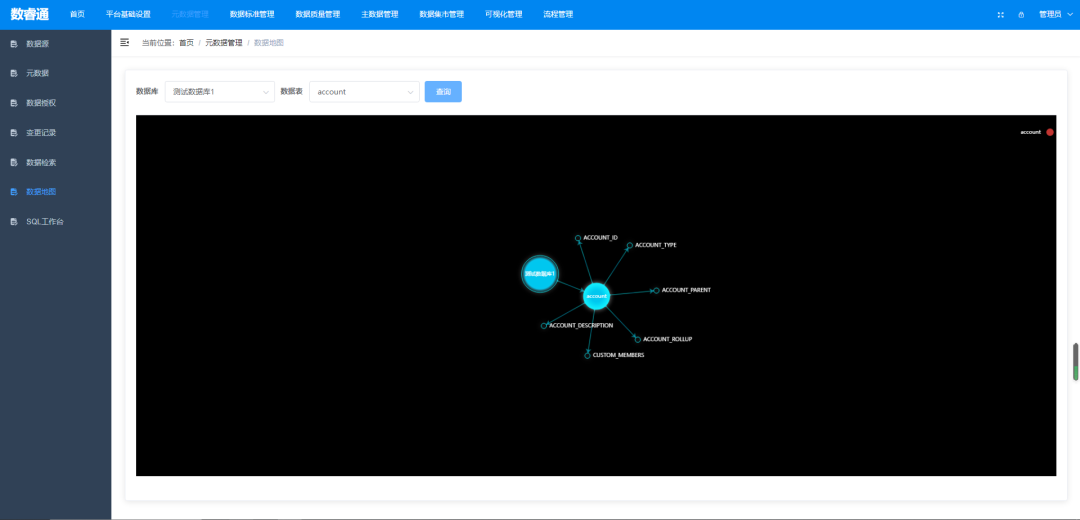 《基于 SpringCloud 和 Vue 的企业一站式数据治理中台源码及资料》