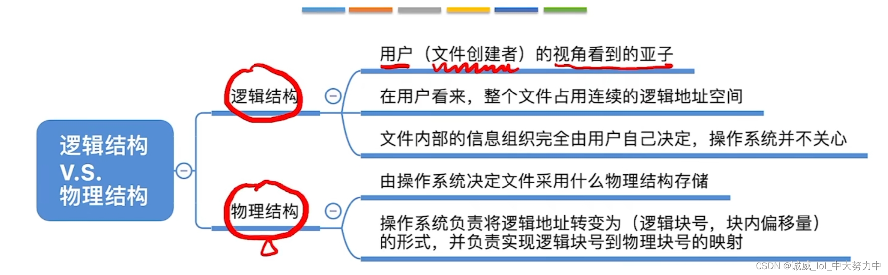 操作系统——逻辑结构 vs 物理结构（王道视频 p63）