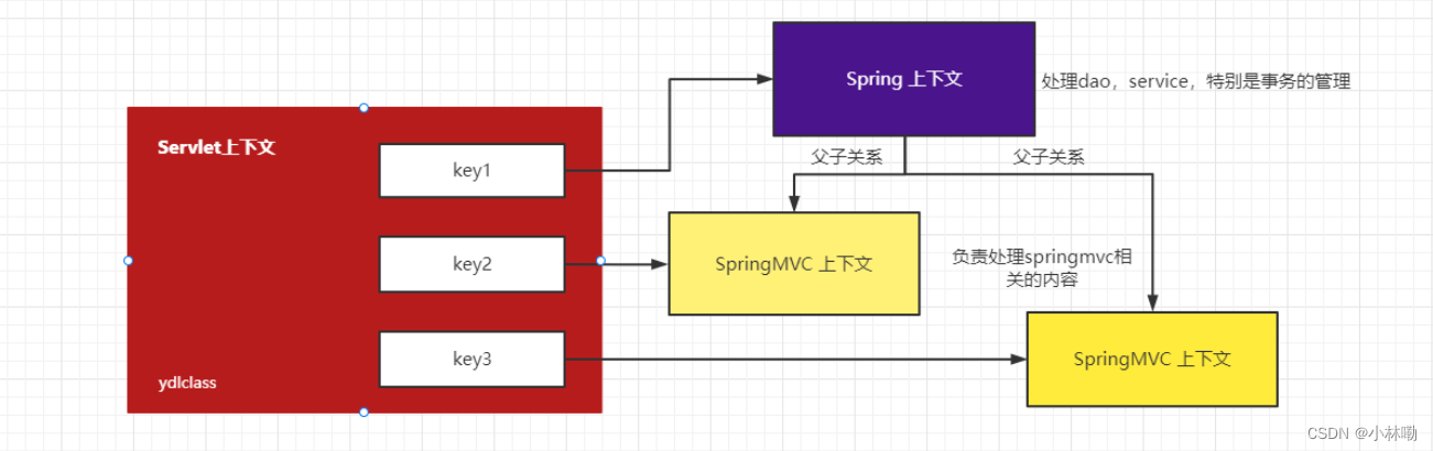 springmvc知识点