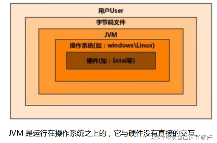 [外链图片转存失败,源站可能有防盗链机制,建议将图片保存下来直接上传(img-iRYG29eG-1678443764491)(C:\Users\封纪元\AppData\Roaming\Typora\typora-user-images\1641734564737.png)]