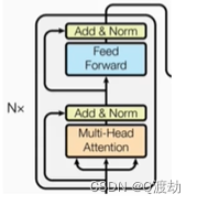 learn编码器