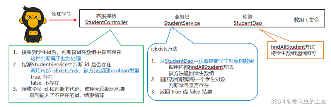 Java知识【案件驱动模式&分类分包思想】