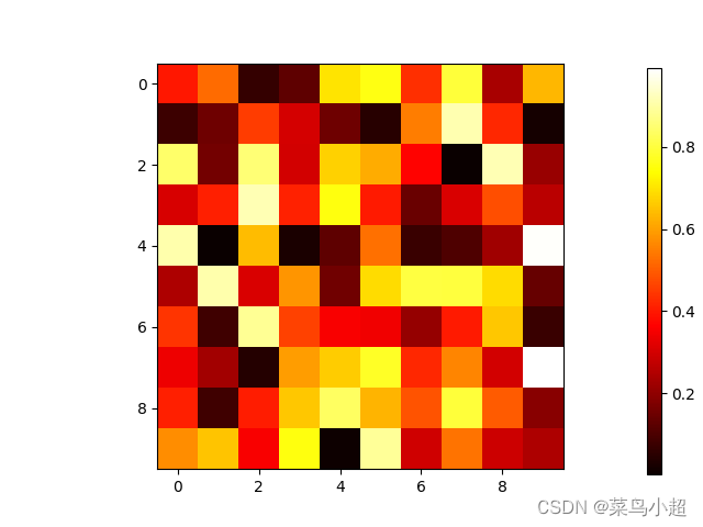 python matplotlib中colorbar的位置设置