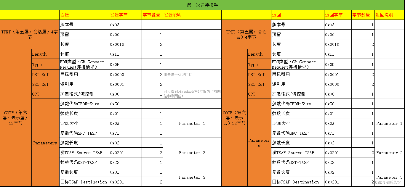 第一次握手格式