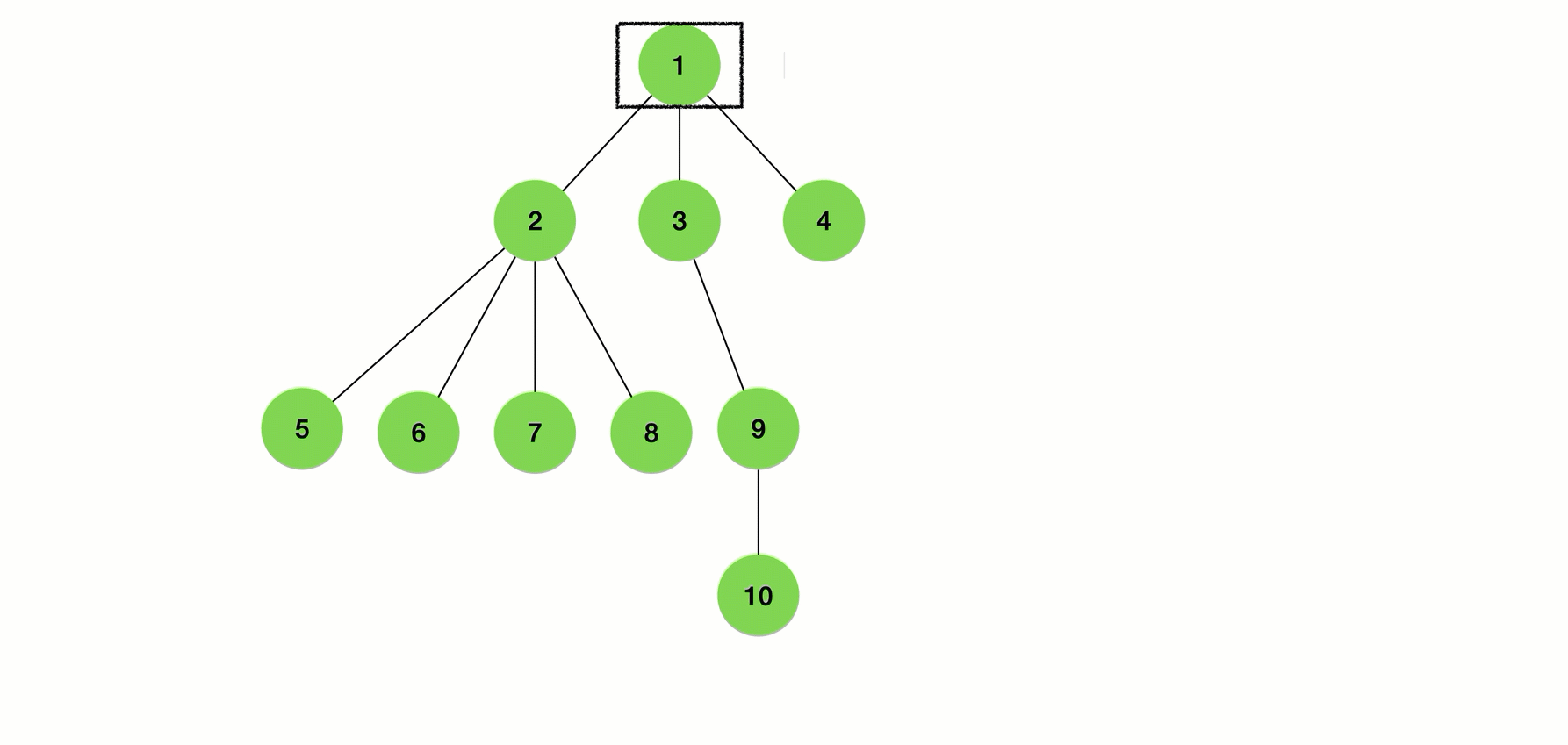 数据结构（4）原来这个叫树_Legwhite的博客