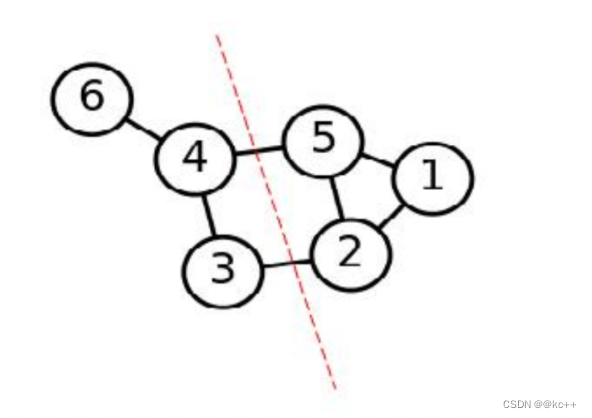 K-Means聚类算法