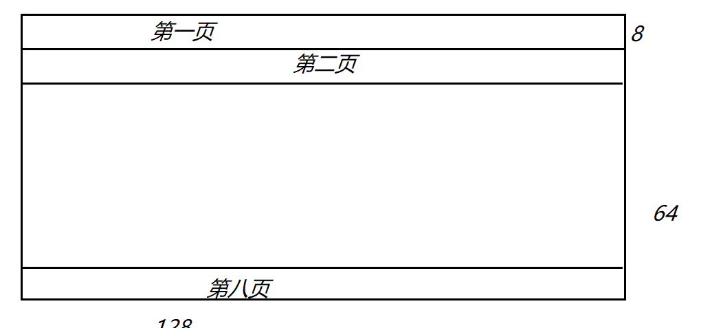 0.96寸OLED分頁(yè)示意圖