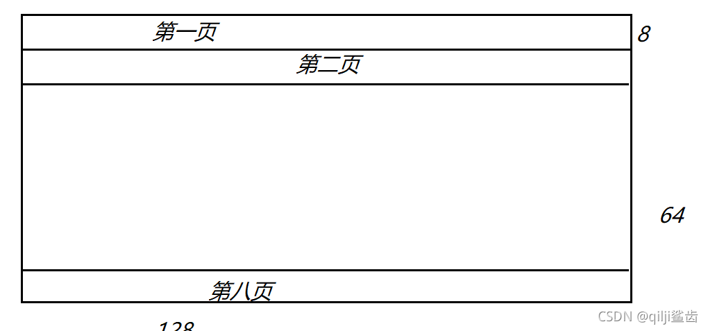 0.96寸OLED分页示意图