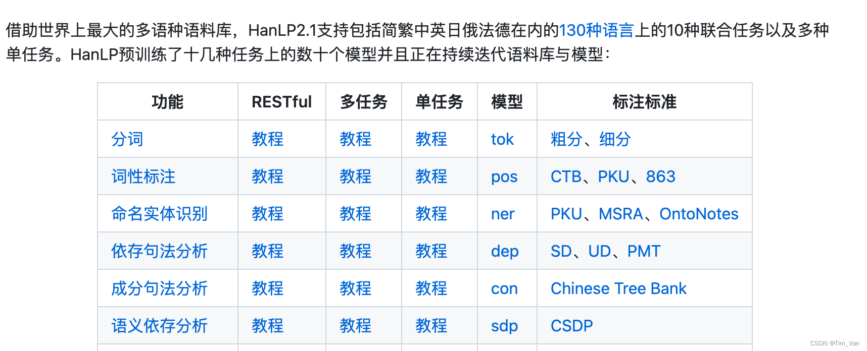 https://github.com/hankcs/HanLP 的介绍表格