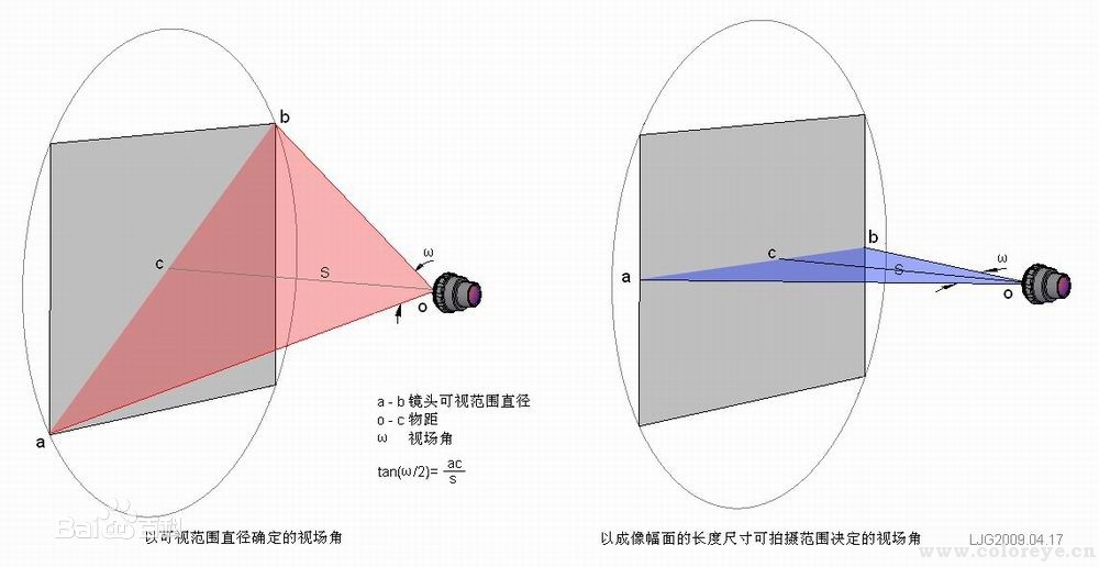 基本相机模型及参数