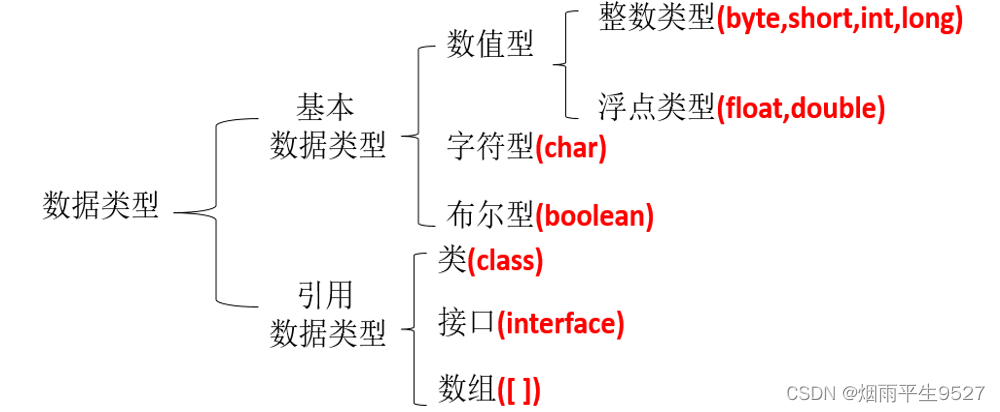 JAVA入坑之概述及语言基础部分知识总结