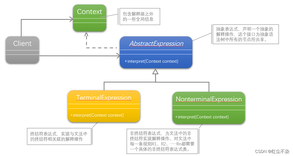 请添加图片描述