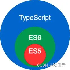 TypeScript与JavaScript的区别