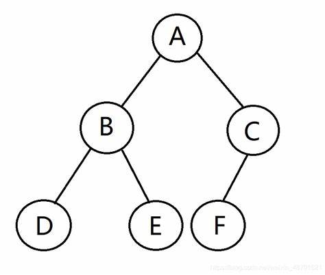 算法练习——二叉树的中序、先序、后序遍历 leetcode.94 144 145 python