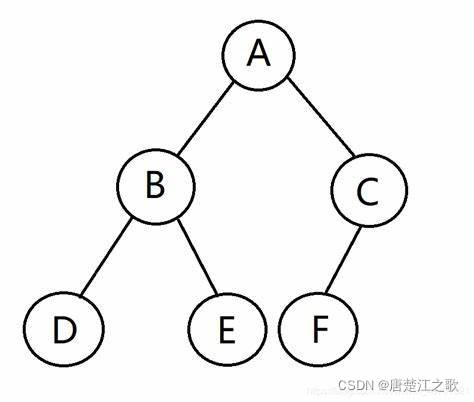 算法练习——二叉树的中序、先序、后序遍历 leetcode.94 144 145 python