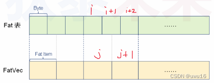 06-07-08 - 突破512字节的限制