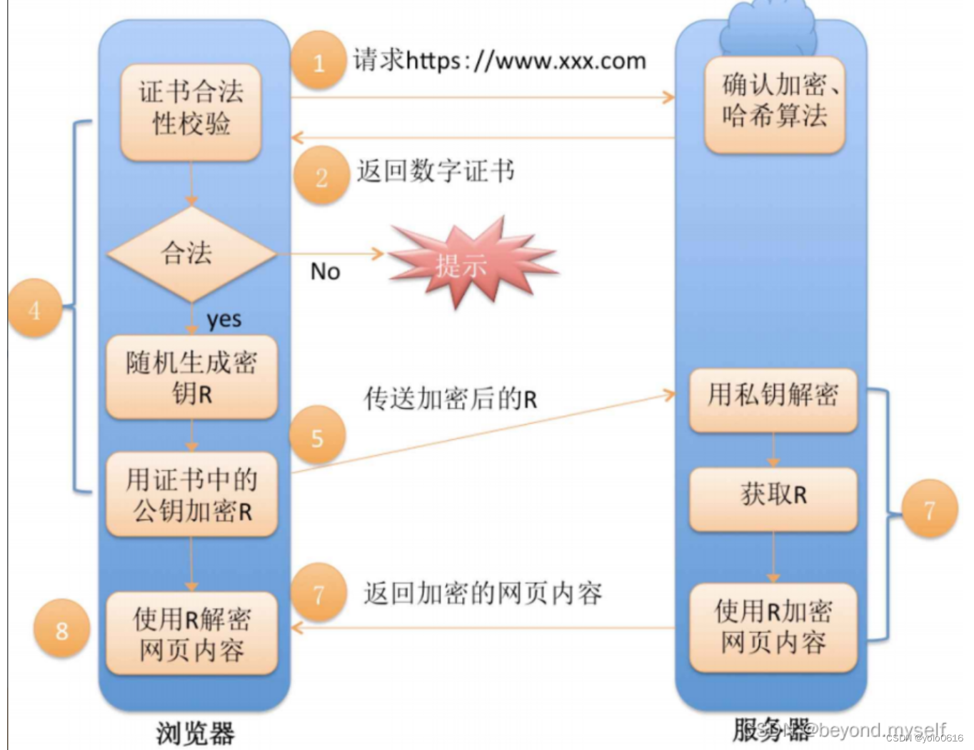 二十四、HTTPS