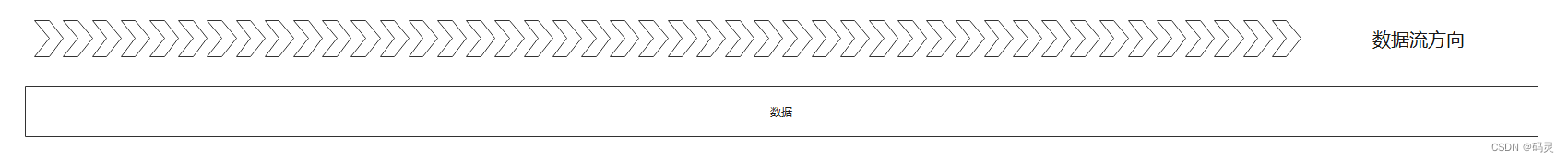 Netty解码器LengthFieldBasedFrameDecoder