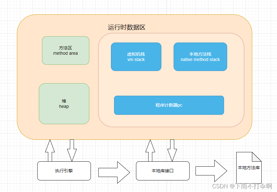 内存结构图