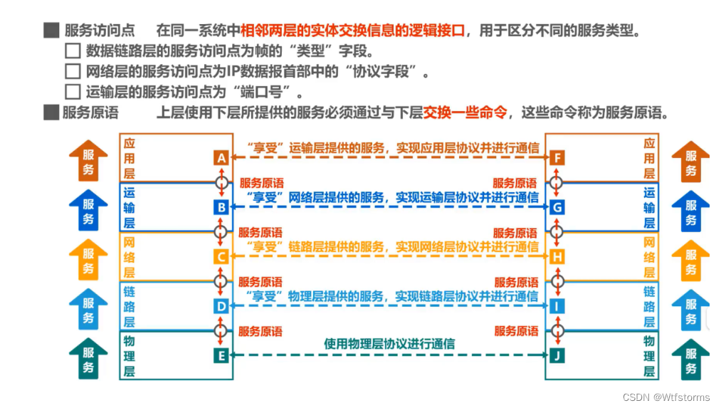 计算机网络第1章（概述）