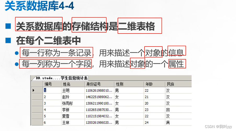 MySQL数据库初体验