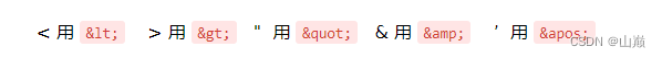 < 用 <    > 用 >   "  用 "   & 用 &    ’  用 '