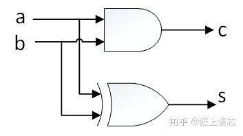 半加器