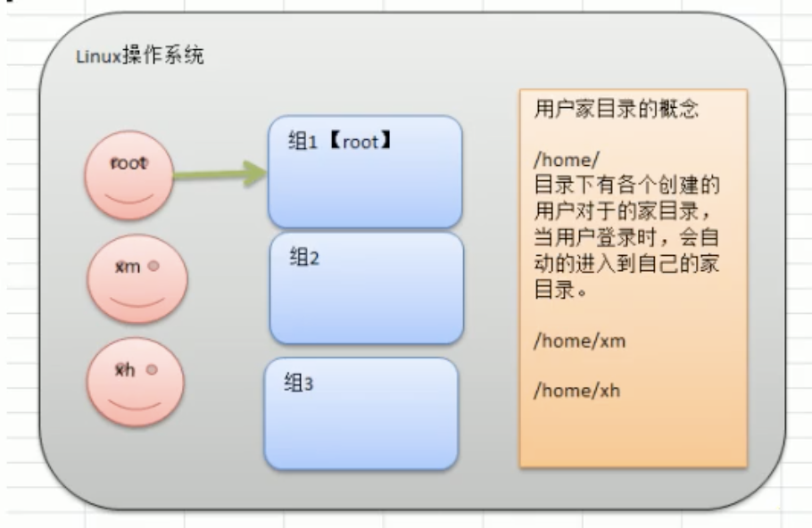 Linux 从入门到精通之入门篇_linux从入门到精通-CSDN博客