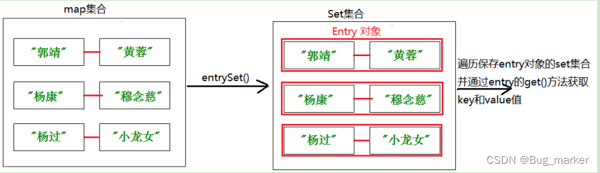 Collection 中的简单命令