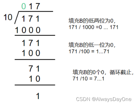 ACWING 高精度-加减乘除 791 - 794