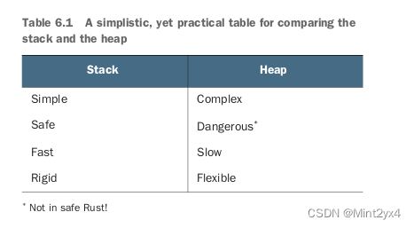 Table 6.1