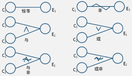 最典型的因果图_关键成功因素法的树枝因果图