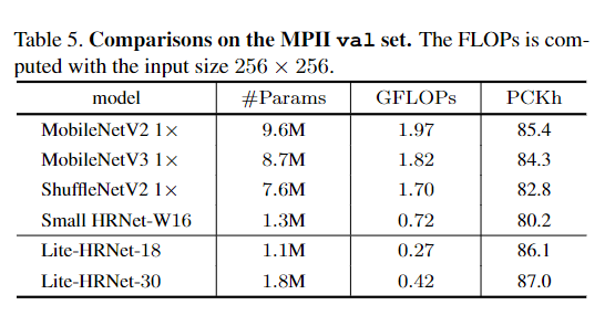论文阅读|Lite-HRNet