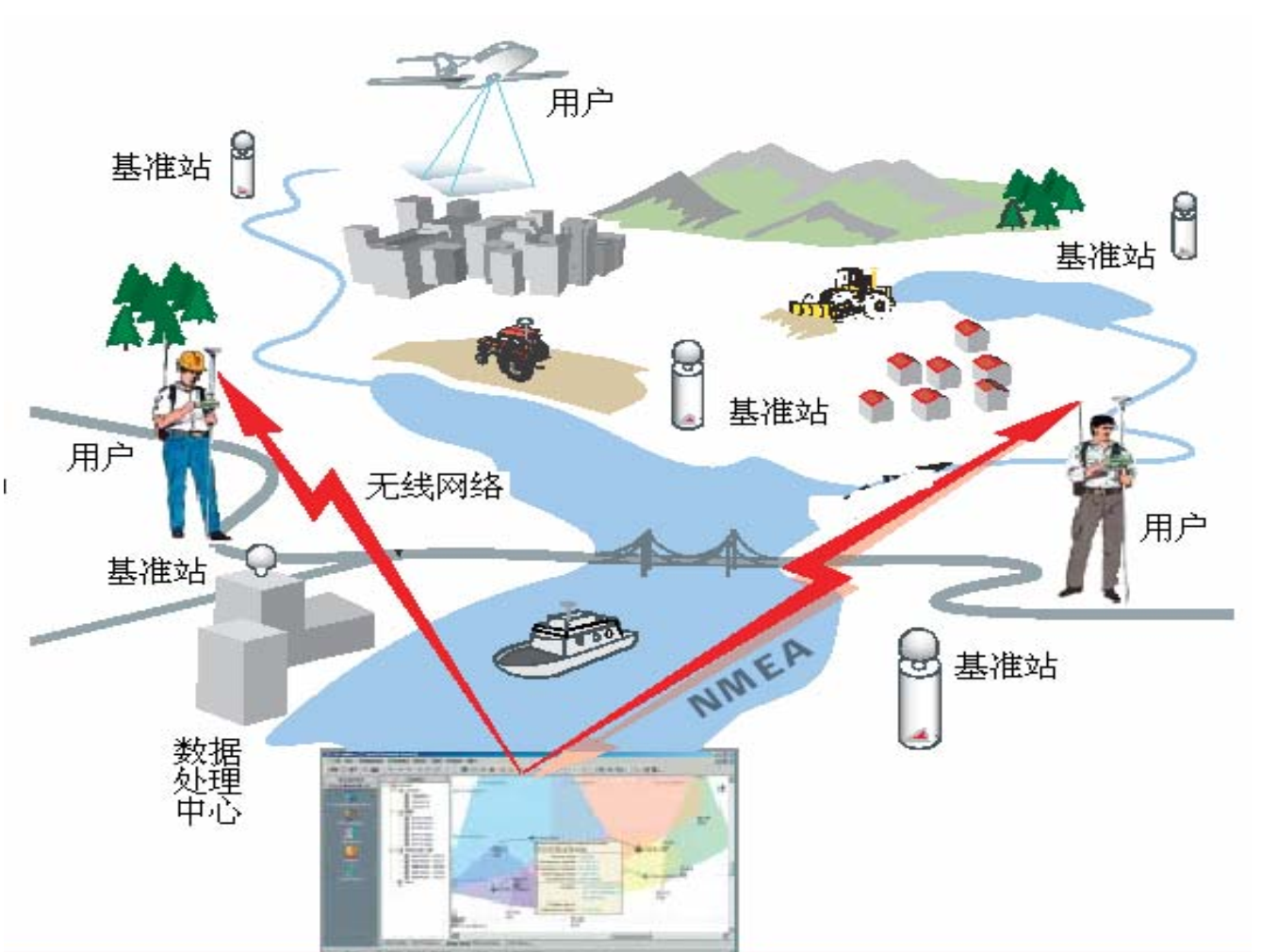 GNSS 领域有关精密定位的术语简介_gnss中ar mode-CSDN博客