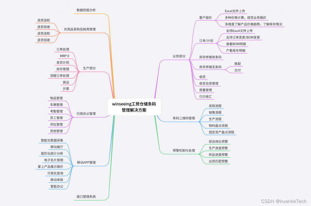 外贸erp软件条码管理解决方案，应对外贸客户变化多样性