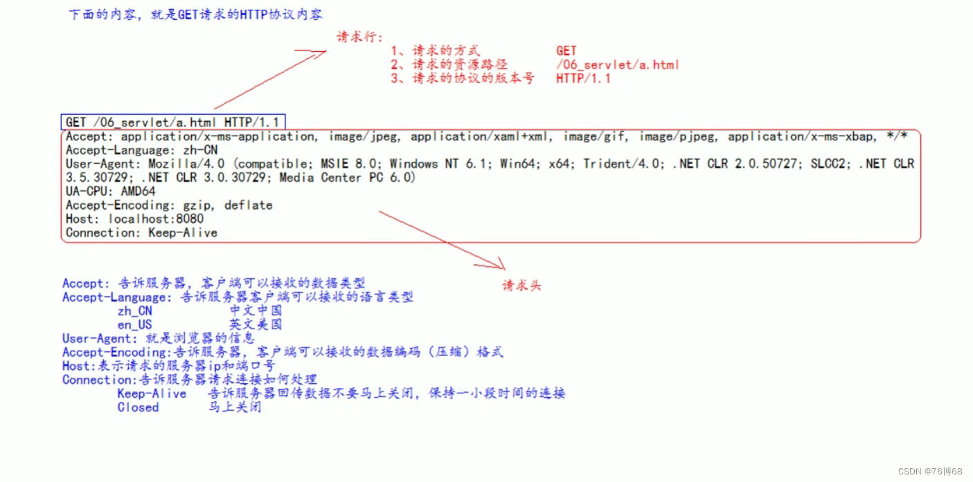 Http笔记