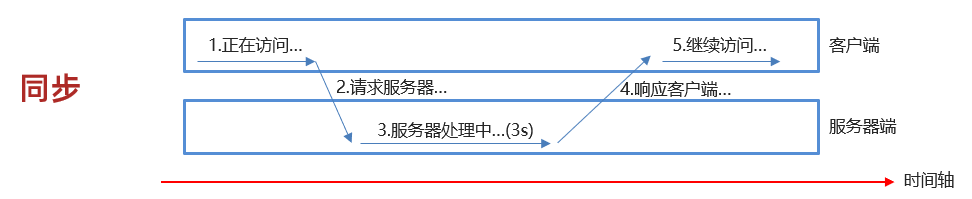 [外链图片转存失败,源站可能有防盗链机制,建议将图片保存下来直接上传(img-KtMBmoIR-1648625672541)(image/Filter/image-20220330101104765.png)]