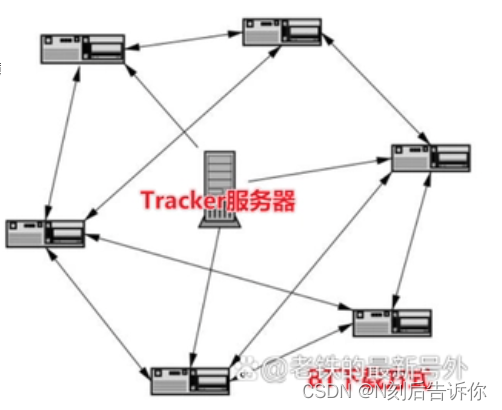 网络资源下载方式：http/https、ftp/sftp、BT种子、磁力下载、ed2k下载等的区别