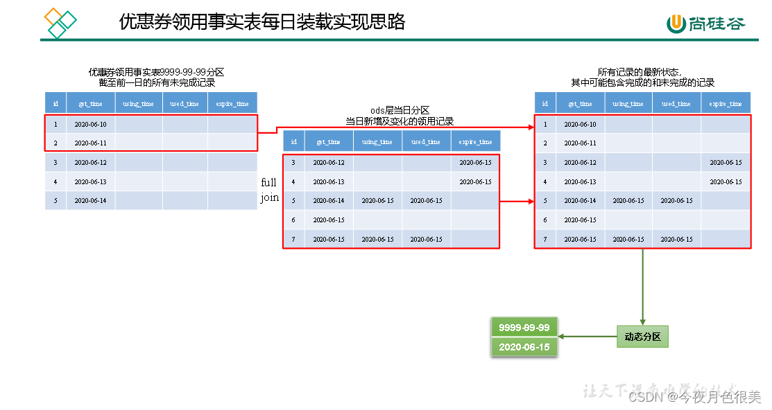 [外链图片转存失败,源站可能有防盗链机制,建议将图片保存下来直接上传(img-Xr1tSVdN-1650094255371)(C:\Users\11244\AppData\Roaming\Typora\typora-user-images\image-20220416075113331.png)]