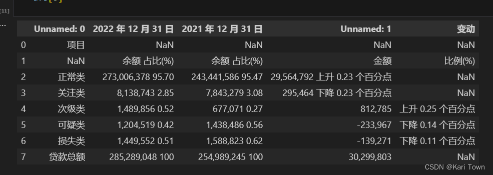 tabula提取表格错位