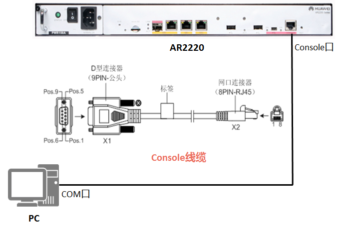 console线接法图片