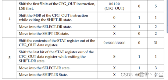 精选】VIRTEX II 系列FPGA的配置部分文档的翻译阅读参考_回读fdro-CSDN博客