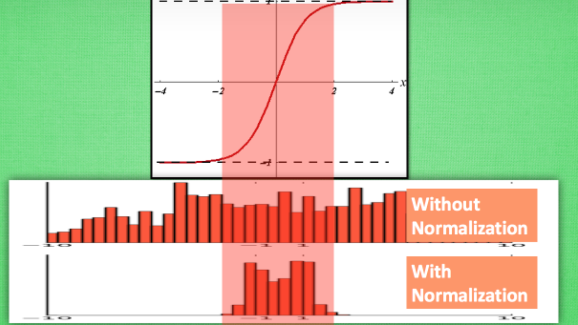 深度学习(七)——Batch Normalization+Pytorch实现_batch Normalization Pytorch计算-CSDN博客