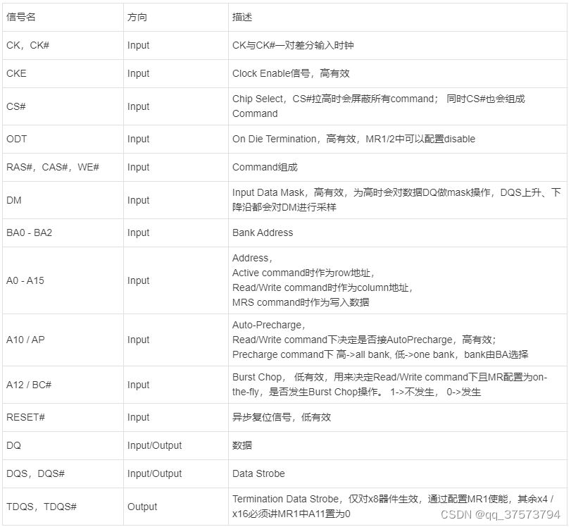 DDR3协议（一）概述、信号及状态跳转-CSDN博客