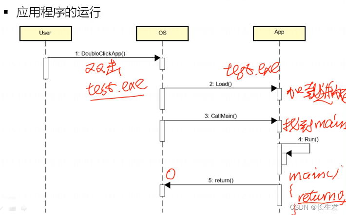 从C出发 17 --- 函数调用