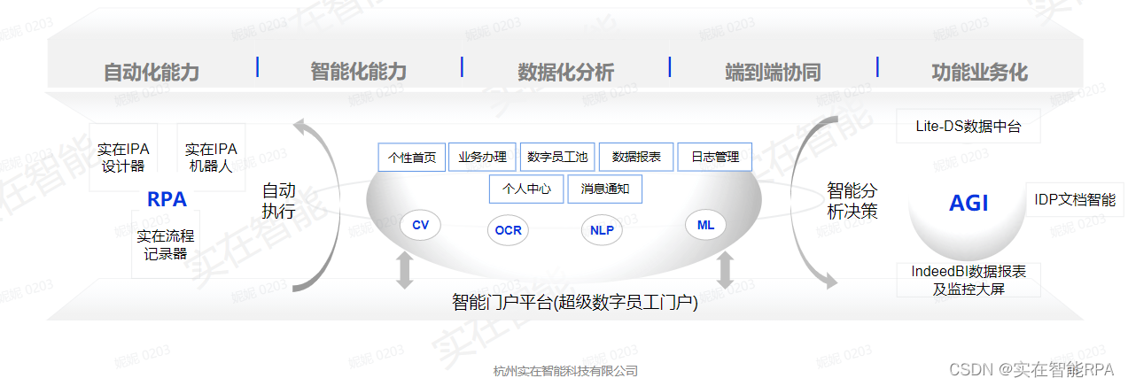 直击中国国际金融展：实在智能携多项科技成果亮相，展现数字金融力量