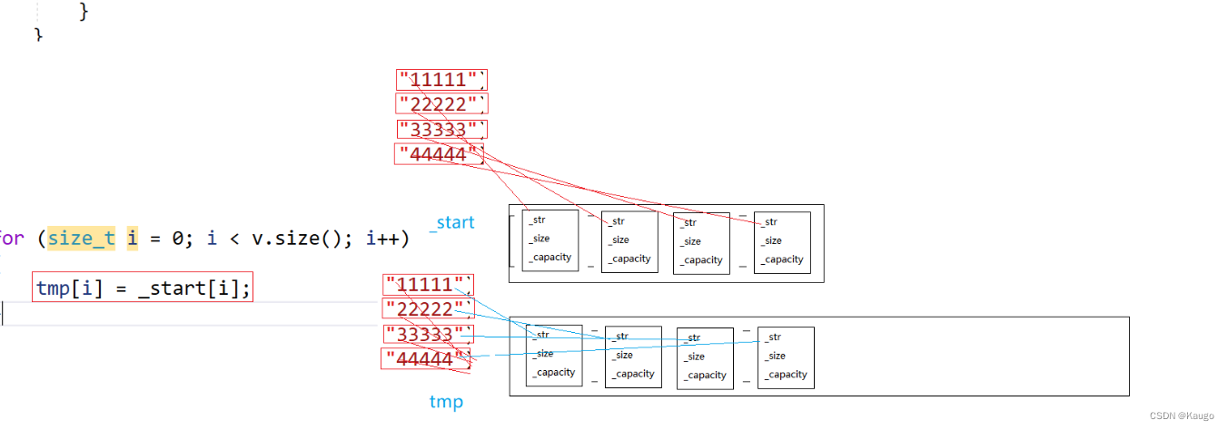 【C++】vector类的模拟实现（增删查改，拷贝构造，赋值运算，深浅拷贝）