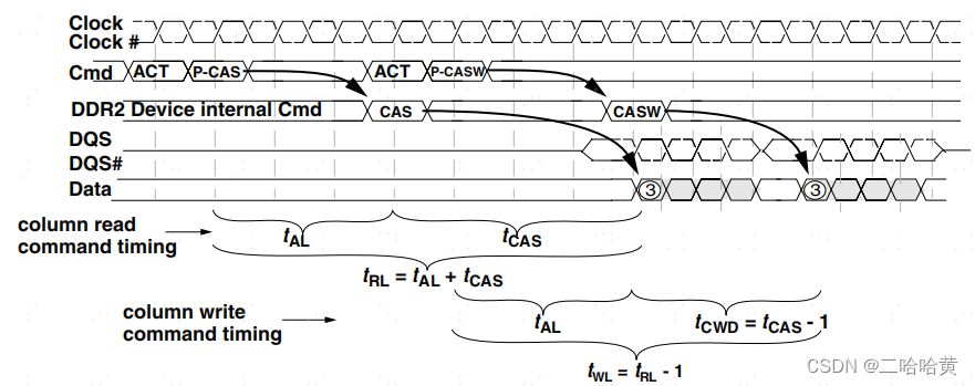 Memory SystemsCache, DRAM, Disk翻译学习DRAM部分(十三)_内存16banks-CSDN博客